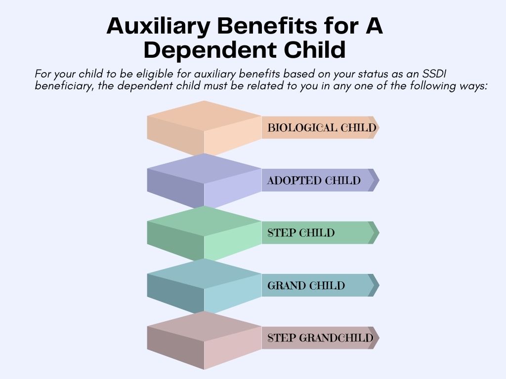 Auxiliary Benefits for A Dependent Child